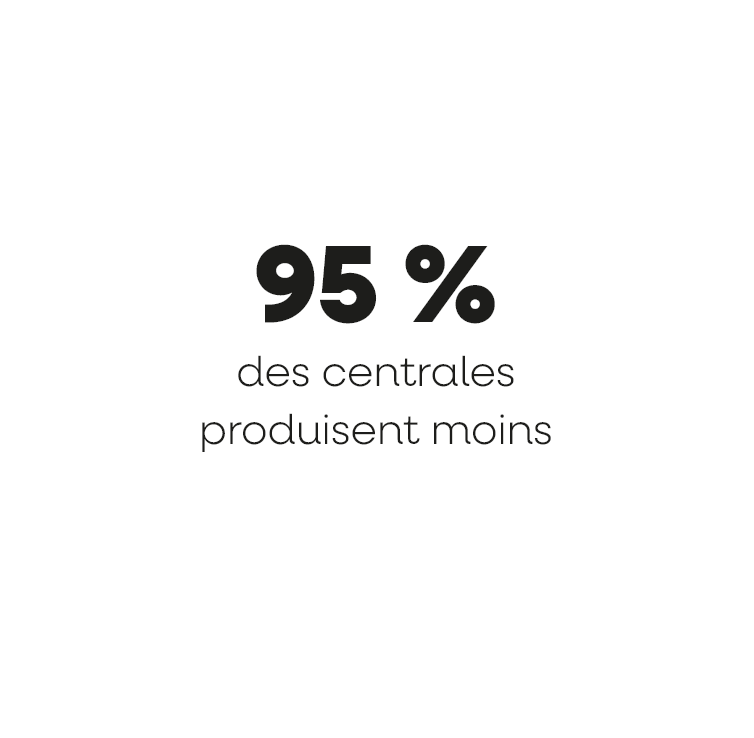 95_des_centrales_produisent_moins